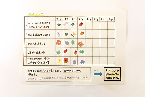 トークンエコノミー法